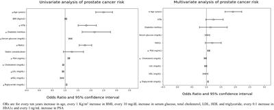 The association between serum lipid profile and the prostate cancer risk and aggressiveness